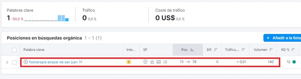 Auditoría web Clínica Cubital 4