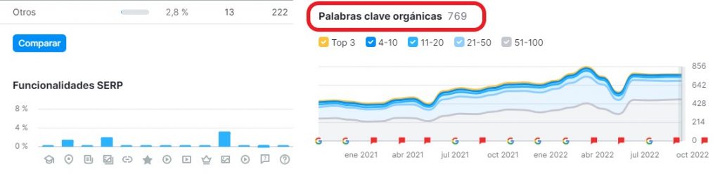 Auditoría web Clínica Belló 3