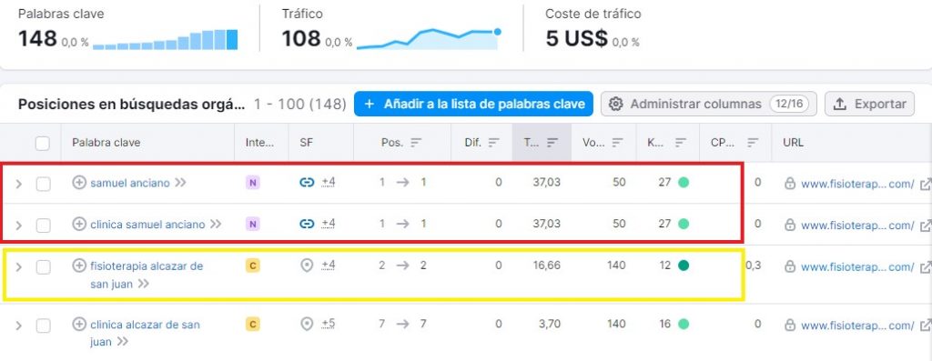 Auditoría web Clínica Samuel Anciano 4