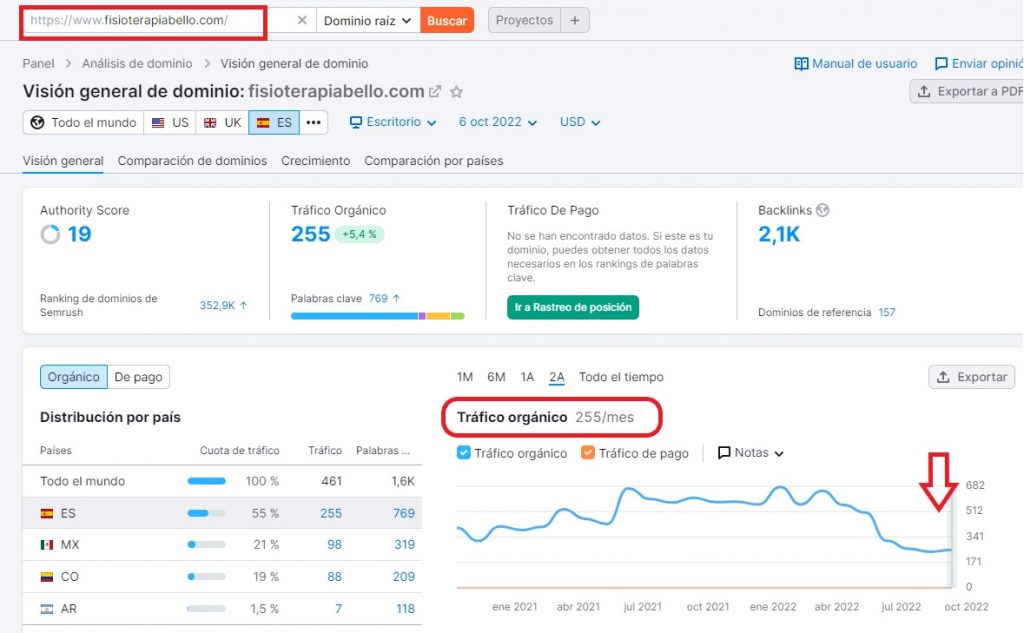 Auditoría web Clínica Belló 2