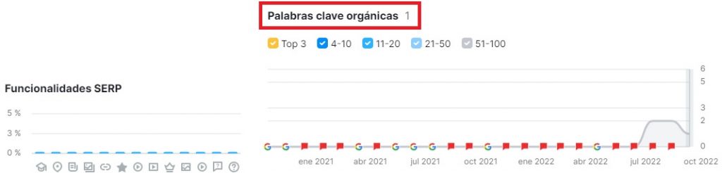 Auditoría web Clínica Cubital 3