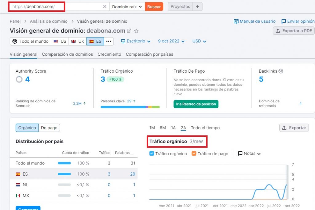 Auditoría web Clínica Deabona 3
