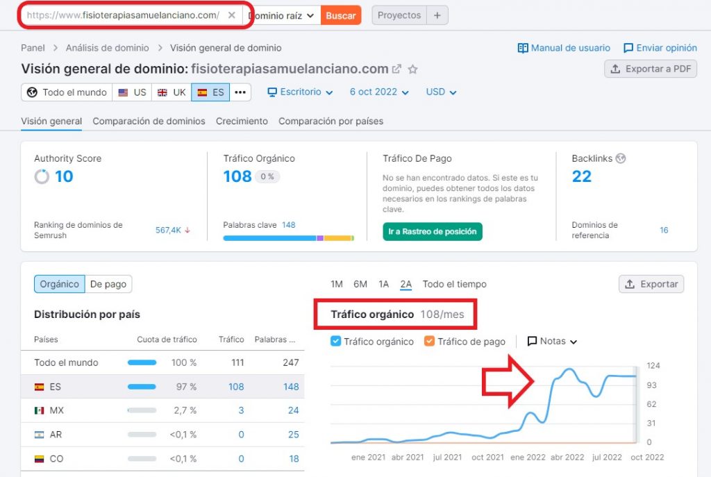 Auditoría web Clínica Samuel Anciano 2